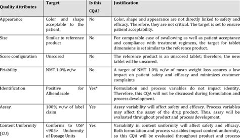 critical quality attributes